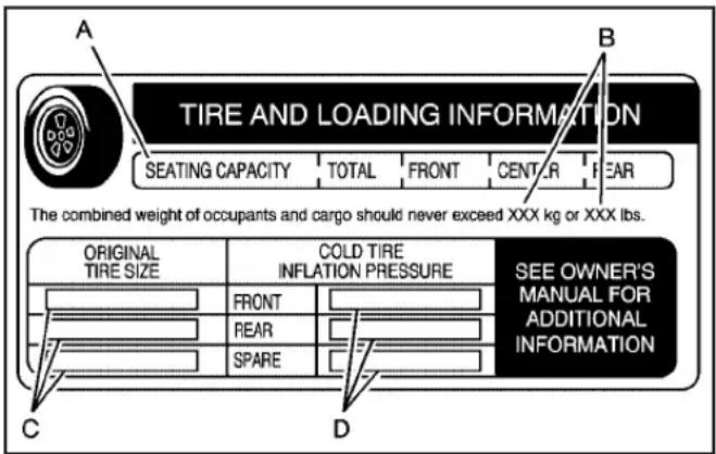 A TIRE AND LOADING INFORMATION SEATING CAPACITY TOTAL FRONT CENTER FEAR The combined weight of occupants and cargo should never exceed XXX kg or XXX lbs. ORIGINAL TIRE SIZE COLD TIRE INFLATION PRESSURE SEE OWNER'S MANUAL FOR ADDITIONAL INFORMATION FRONT REAR SPARE C D