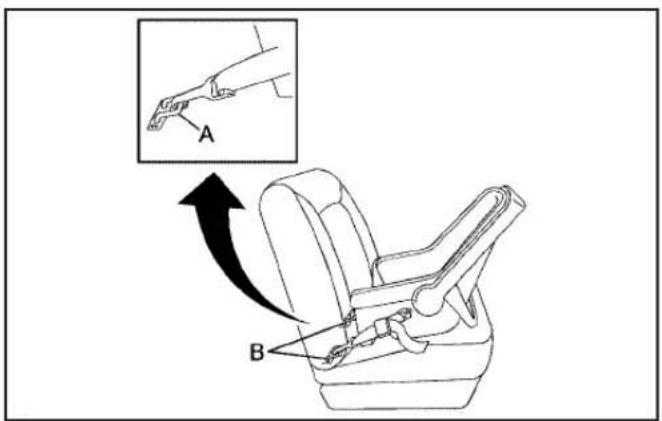 Technical diagram showing a mechanical assembly with labeled parts A and B, including an inset view of a tool interacting with component A.