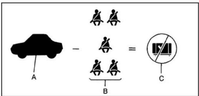 A - B = C