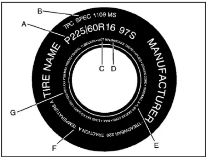 TIRE NAME P225/60R16 97S MANUFACTURER A B C D G F E TRACIDEAFAR 220 TRACTION A TEMPERATURE A TRACIDEAFAR 220 TRACTION A TEMPERATURE A TPC SPEC 1109 MS