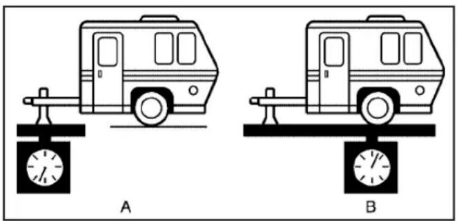 Buick Century (2005) - Weight of the Trailer Tongue - 1