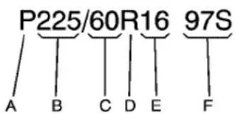 P225/60R16 97S A B C D E F