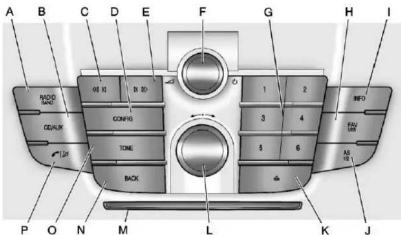 A B C D E F G H I RADIO BAND CD/ALK CONFIG TONE BACK 1 2 INFO 3 4 FAV LED 5 6 AS 1/2 P O N M L K J