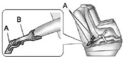 Technical diagram showing mechanical assembly with labeled parts A and B, including a close-up view of the component.