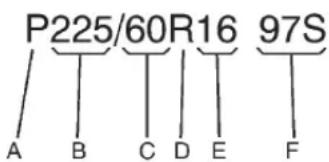 P225/60R16 97S A B C D E F