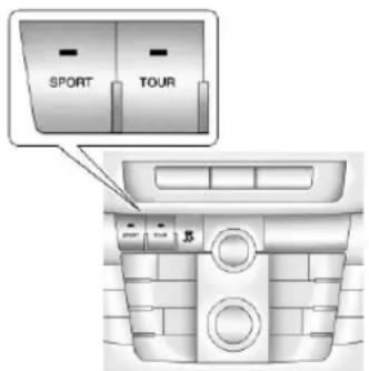 SPORT TOUR