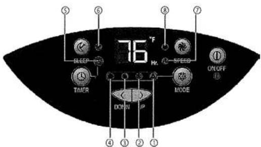 76°F H: SPEED ON/OFF TIME DOWN IP MODE