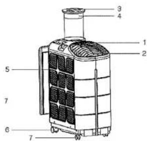 Labeled diagram of a portable air conditioner unit with numbered parts