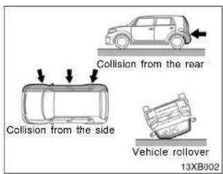 Collision from the rear Collision from the side Vehicle rollover 13XB002
