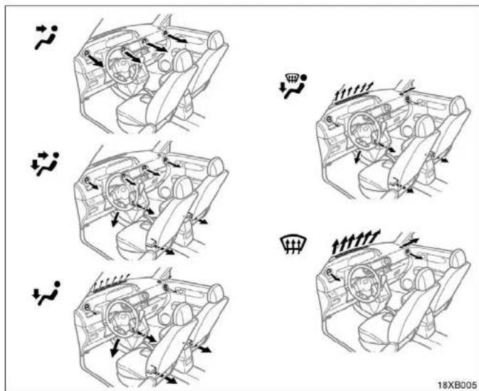 Diagram illustrating vehicle steering and maneuvering operations with labeled arrows and directional arrows for different states.