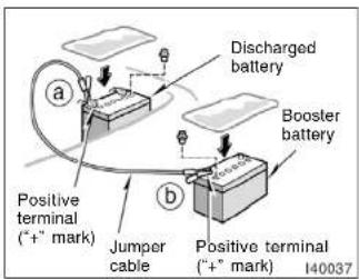 Discharged battery Booster battery Positive terminal (*+* mark) Jumper cable Positive terminal (*+* mark) 140037