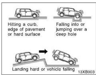 Hitting a curb, edge of pavement or hard surface Falling into or jumping over a deep hole Landing hard or vehicle falling 13XB003