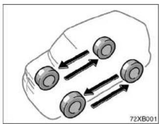 Diagram of a vehicle with four wheels and directional arrows indicating motion (no text or symbols)