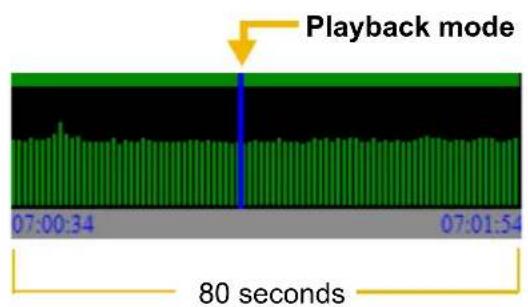 Playback mode 07:00:34 07:01:54 80 seconds