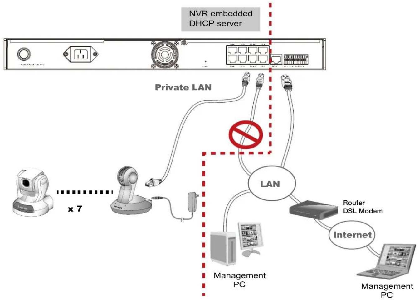 Vivotek NR8301 - IMPORTANT! - 3
