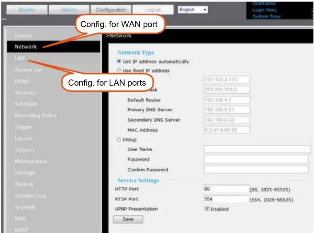 Config. for WAN port Device Network LAN Access List DUNS Security Schedule Recording Policy Trigger Layout System Maintenance Storage Backup System Log Toystick NVR VAST >Network Network Type Get IP address automatically Use fixed IP address Default Router Primary DNS Server Secondary DNS Server MAC Address PPPoE User Name Password Confirm Password Service Settings HTTP Port 80 (80, 1025-65535) RTSP Port 554 (554, 1025-65535) UPNP Presentation Enabled Save