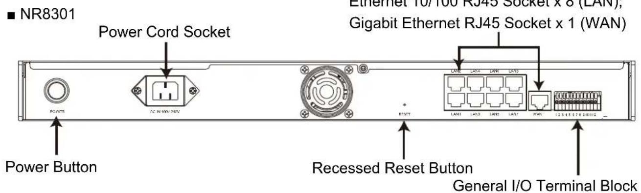 ■ NR8301 Power Cord Socket Power Button Ethernet 10/100 RJ45 Socket x 8 (LAN), Gigabit Ethernet RJ45 Socket x 1 (WAN) Recessed Reset Button General I/O Terminal Block