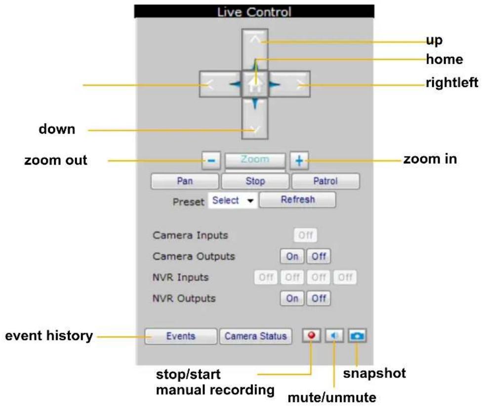 Live Control up home rightleft down zoom out Zoom Pan Stop Patrol Preset Select Refresh zoom in Camera Inputs Off Camera Outputs On Off NVR Inputs Off Off Off NVR Outputs On Off event history Events Camera Status stop/start manual recording snapshot mute/unmute