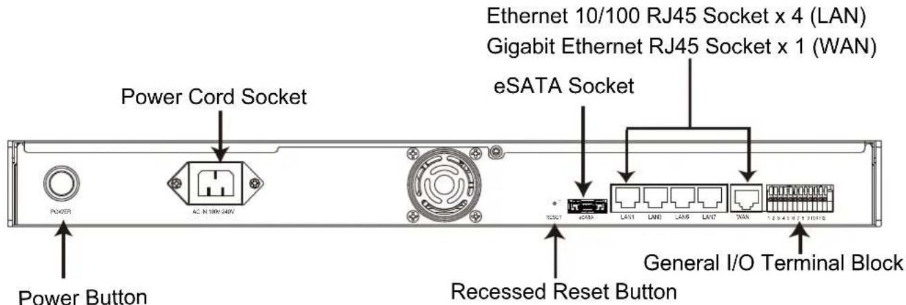 Power Cord Socket Power Button Ethernet 10/100 RJ45 Socket x 4 (LAN) Gigabit Ethernet RJ45 Socket x 1 (WAN) eSATA Socket Recessed Reset Button General I/O Terminal Block