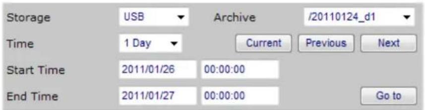 Storage USB Archive /20110124_d1 Time 1 Day Current Previous Next Start Time 2011/01/26 00:00:00 End Time 2011/01/27 00:00:00 Go to