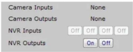 Camera Inputs Camera Outputs NVR Inputs NVR Outputs None None Off Off Off Off On Off