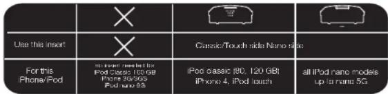 Use this insert For this iPhone/Fod X Cyclic/Touch side None side iPod classic 180, 120 GB iPhone 4, iPod touch all iPod nano modes up to nano 5G