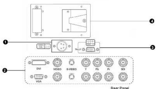 1 2 3 4 TALLY DVI VIDEO S-VIDEO Y PB PI SDI VGA Rear Panel