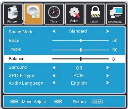 Picture Sound Mode Bass Treble Balance Surround SPDIF Type Audio Language Standard 50 50 0 Off PCM English Move Adjust Return ME NO