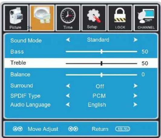 Sound Mode Bass Treble Balance Surround SPDIF Type Audio Language Standard 50 50 0 Off PCM English Move Adjust Return MENU