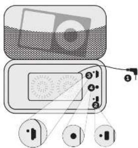 Diagram showing a device with labeled buttons and icons, likely illustrating a control or display setup.