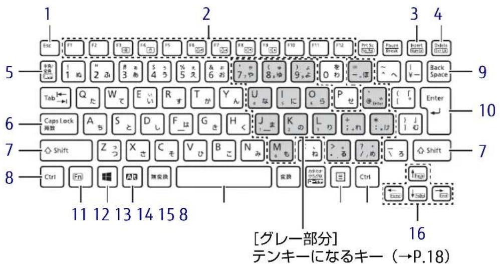 FUJITSU ARROWS Tab Q555/K32 - 対象 スリムキーボード搭載機種 - 1