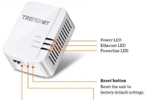TREADONET Power LED Ethernet LED Powerline LED Reset button Reset the unit to factory default settings.
