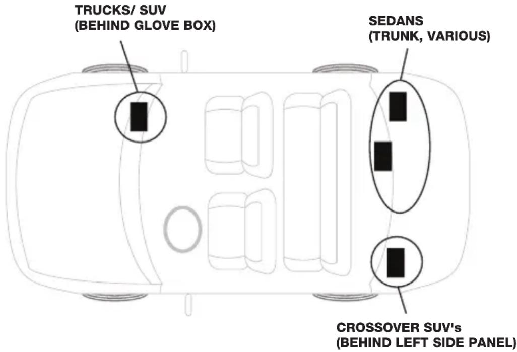 TRUCKS/ SUV (BEHIND GLOVE BOX) SEDANS (TRUNK, VARIOUS) CROSSOVER SUV's (BEHIND LEFT SIDE PANEL)