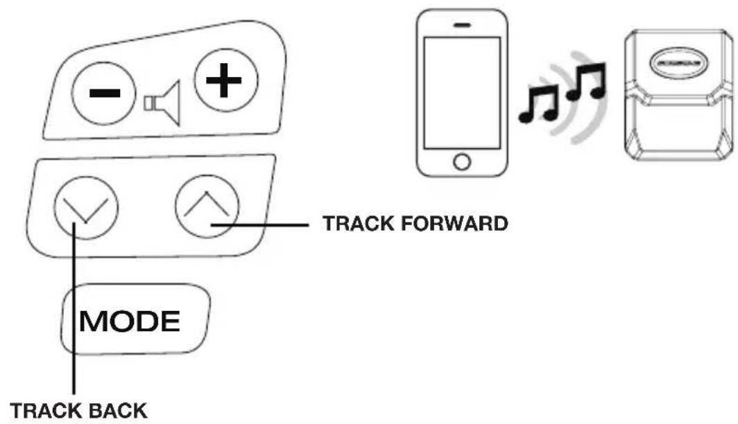 TRACK FORWARD MODE TRACK BACK