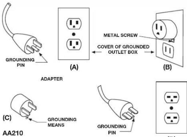 Snow Joe CJ601E - Electrical Safety - 1