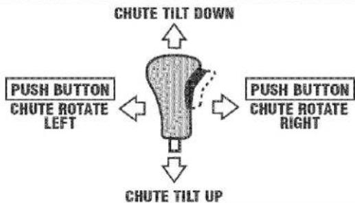 CHUTE TILT DOWN PUSH BUTTON CHUTE ROTATE LEFT CHUTE TILT UP PUSH BUTTON CHUTE ROTATE RIGHT
