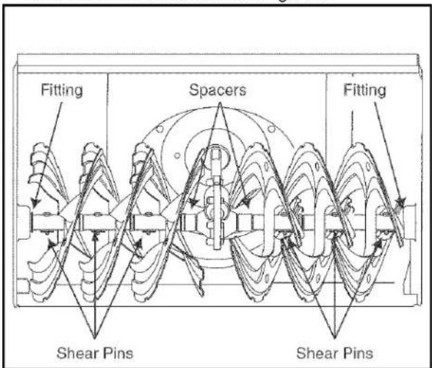 Fitting Spacers Fitting Shear Pins Shear Pins