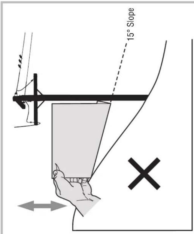 15° Slope