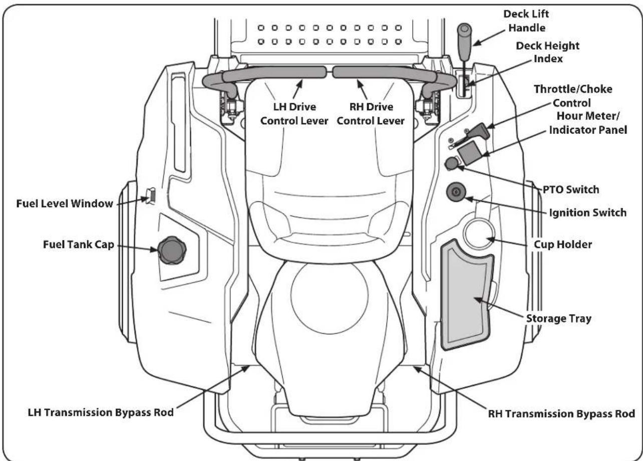 Deck Lift Handle Deck Height Index LH Drive Control Lever RH Drive Control Lever Throttle/Choke Control Hour Meter/ Indicator Panel PTO Switch Ignition Switch Cup Holder Storage Tray Fuel Level Window Fuel Tank Cap LH Transmission Bypass Rod RH Transmission Bypass Rod