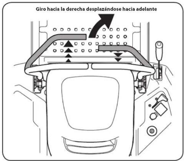 Giro hacia la derecha desplazándose hacia adelante
