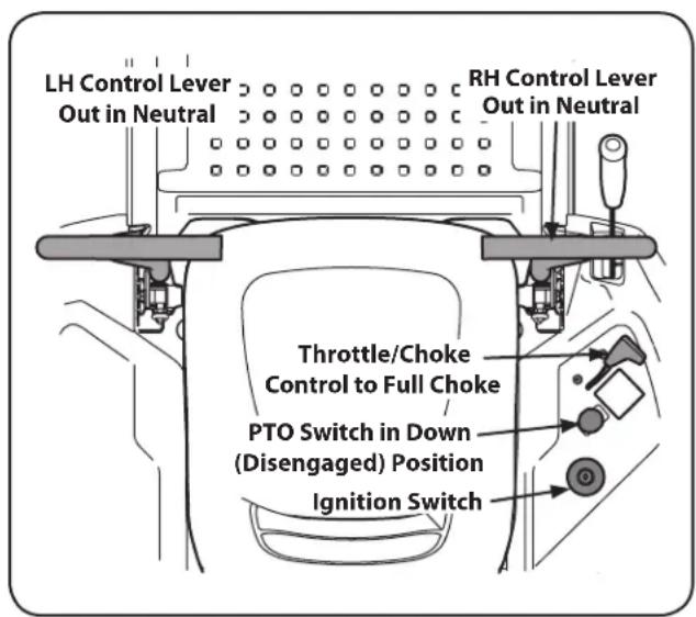 LH Control Lever Out in Neutral RH Control Lever Out in Neutral Throttle/Choke Control to Full Choke PTO Switch in Down (Disengaged) Position Ignition Switch