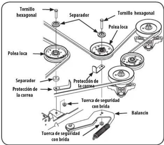 Tornillo hexagonal Separador Tornillo hexagonal Polea loca Polea loca Separador Protección de la correa Protección de la correa Tuerca de seguridad con brida Balancín Tuerca de seguridad con brida