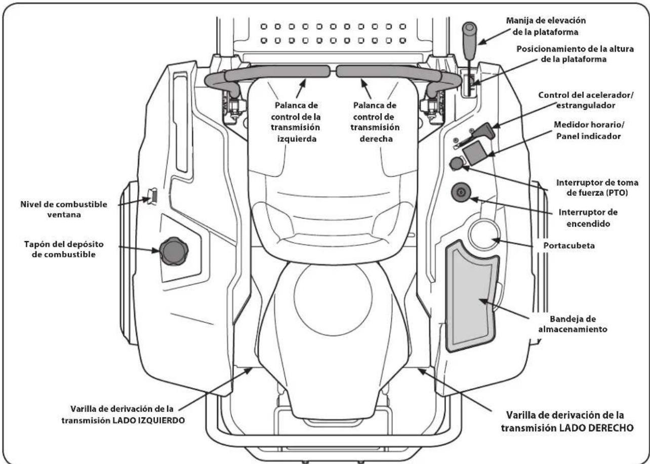 Manija de elevación de la plataforma Posicionamiento de la altura de la plataforma Control del acelerador/ estrangulador Medidor horario/ Panel indicador Interruptor de toma de fuerza (PTO) Interruptor de encendido Portacubeta Bandeja de almacenamiento Varilla de derivación de la transmisión LADO IZ…