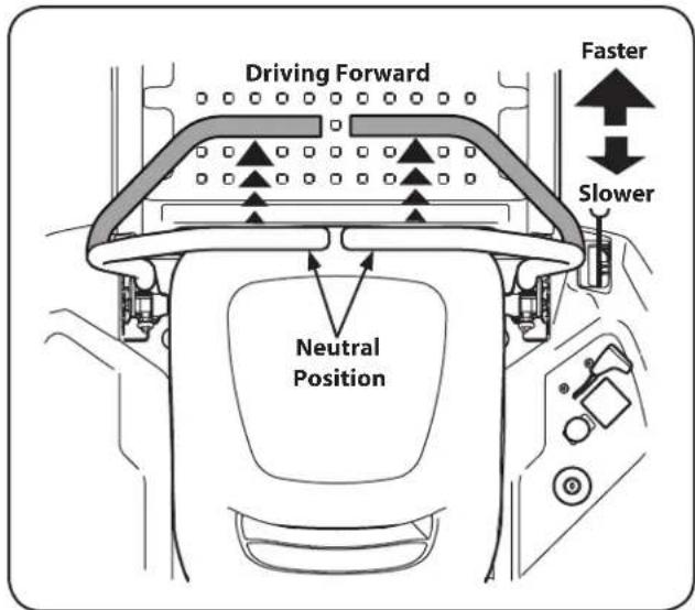 Driving Forward Faster Slower Neutral Position