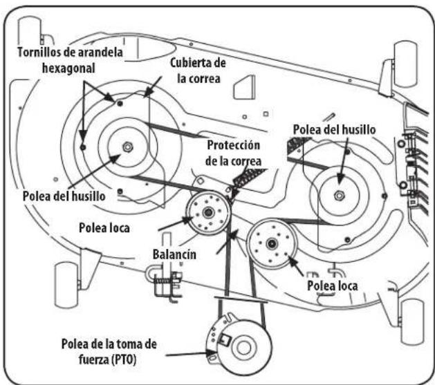Tornillos de arandela hexagonal Cubierta de la correa Polea del husillo Polea loca Balancín Polea del husillo Polea loca Polea de la toma de fuerza (PTO)