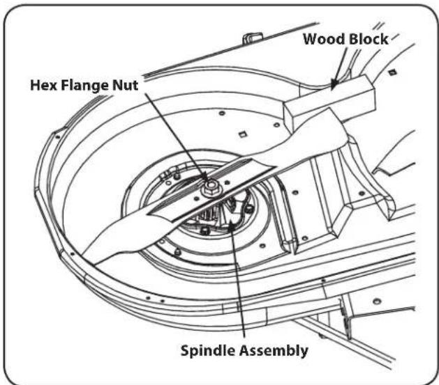 Hex Flange Nut Wood Block Spindle Assembly