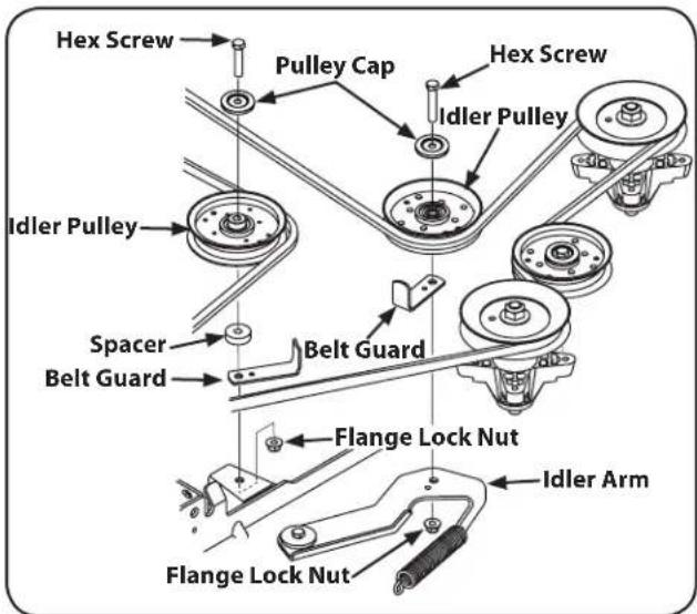 Hex Screw Pulley Cap Hex Screw Idler Pulley Idler Pulley Spacer Belt Guard Belt Guard Flange Lock Nut Idler Arm Flange Lock Nut