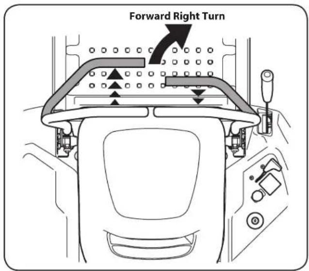 Forward Right Turn