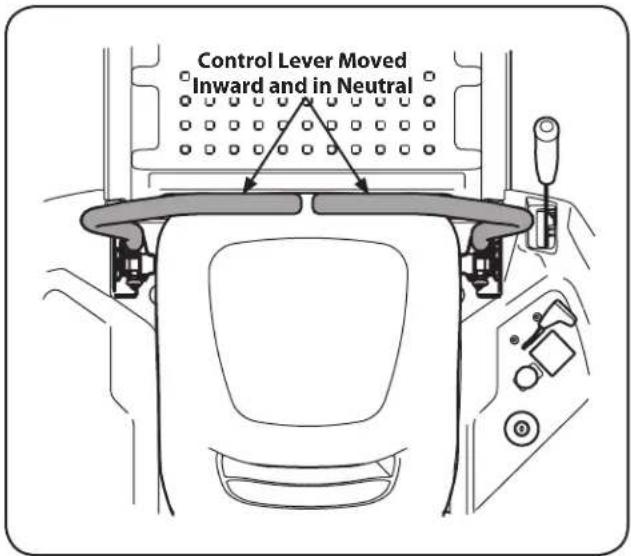 Control Lever Moved Inward and in Neutral