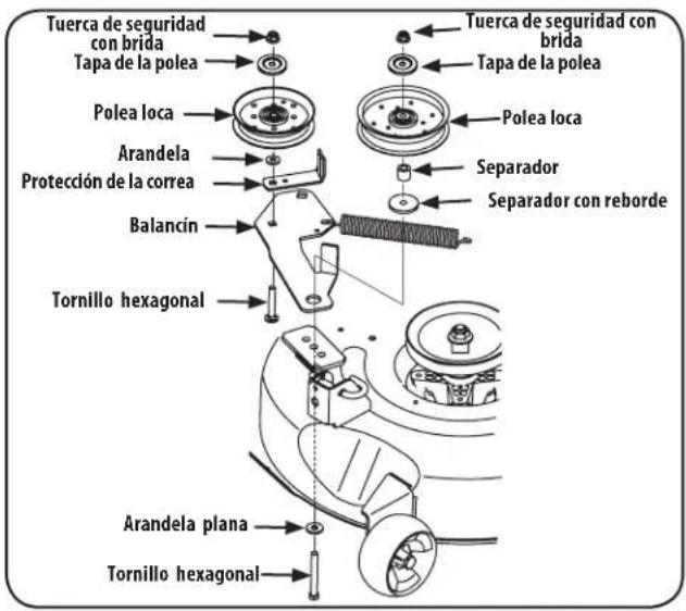 Tuerca de seguridad con brida Tapa de la polea Polea loca Arandela Protección de la correa Balancín Tornillo hexagonal Tuerca de seguridad con brida Tapa de la polea Polea loca Separador Separador con reborde Arandela plana Tornillo hexagonal